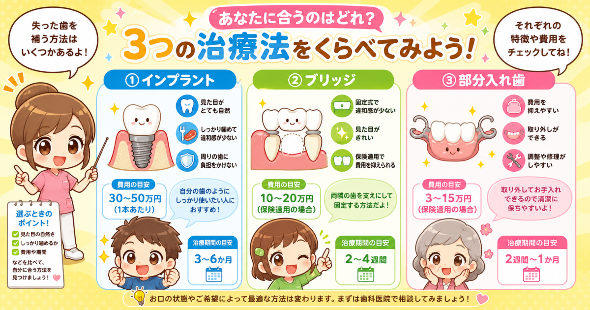 本当に抜歯が必要？「残せる可能性」を見極める基準とセカンドオピニオンの活用法