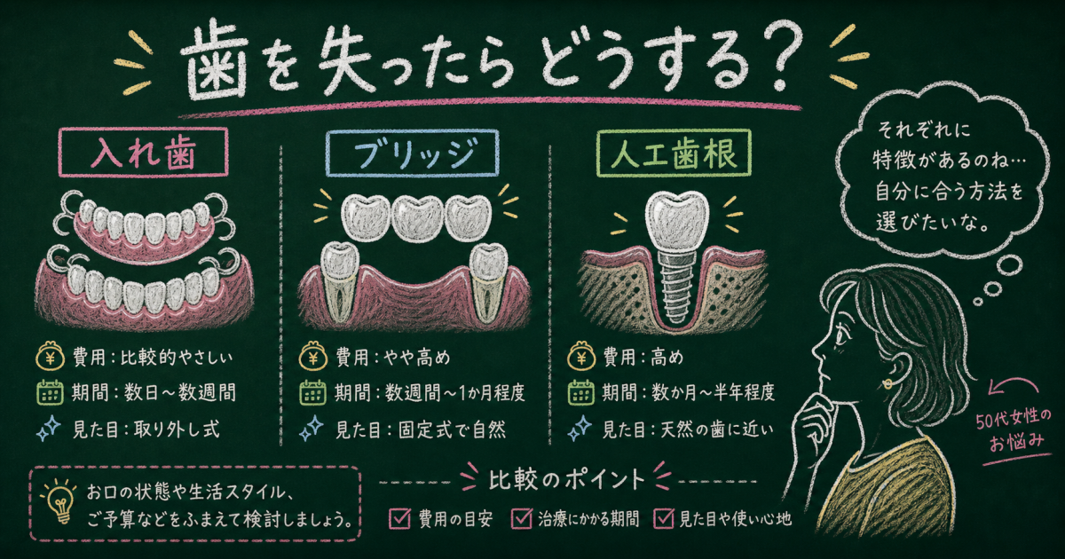 歯を失ったらどうする？入れ歯・ブリッジ・人工歯根を50代女性目線で比較