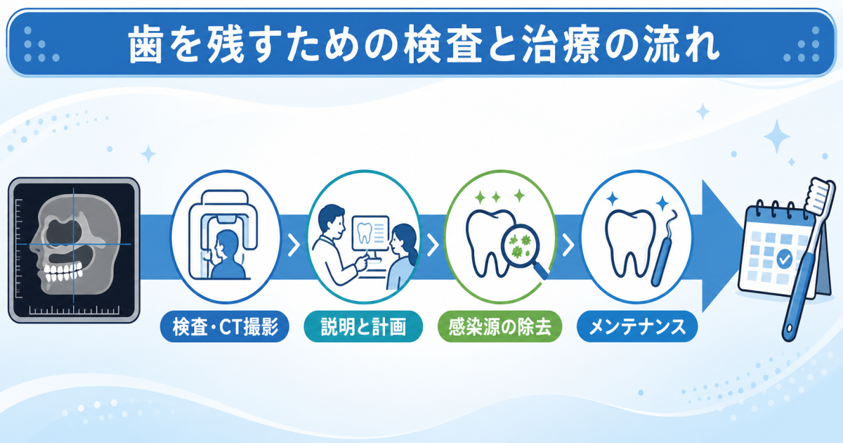 歯がぐらつき膿が発生する代表的な3つの原因