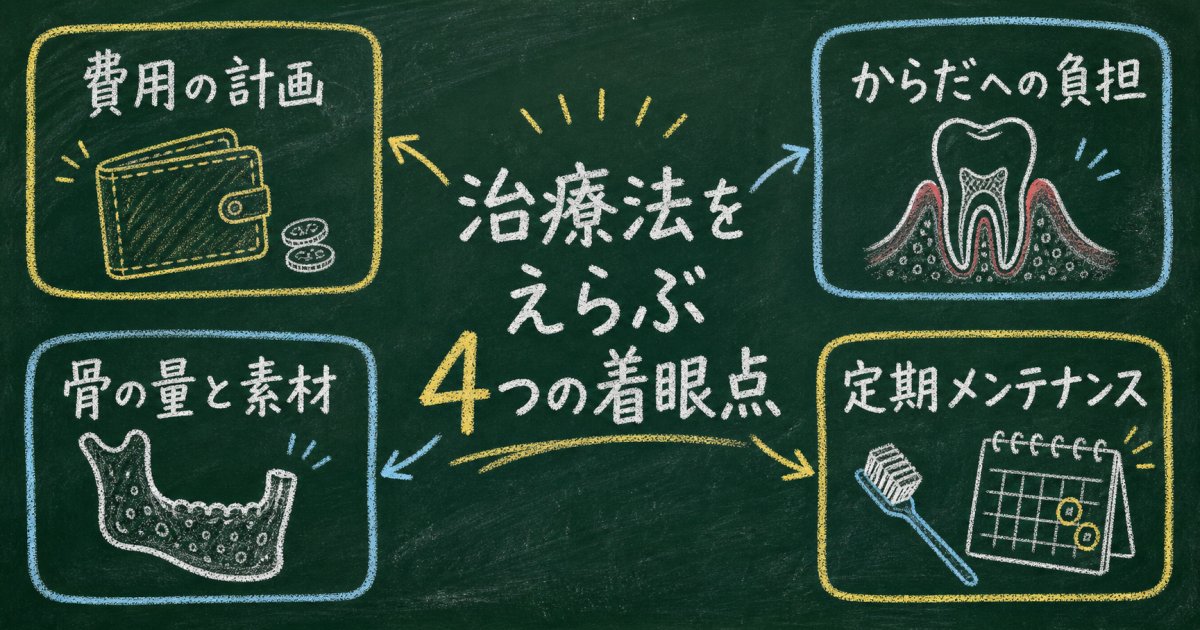 費用・治療期間・残存歯への影響における治療法の違い